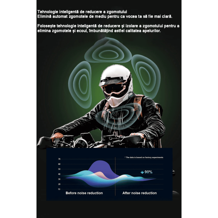 Sistem de comunicare moto Toucare T10, conexiune 4 rideri, Bluethoot 5.1, Universal intercom, Noise cancel, difuzoare 40 mm Sistem de comunicare moto Toucare T10, conexiune 4 rideri, Bluethoot 5.1, Universal intercom, Noise cancel, difuzoare 40 mm