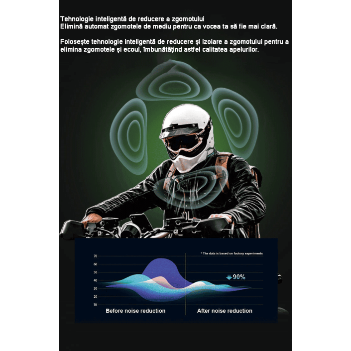 Intercom Moto Toucare V10 Bluetooth 5.1 – Universal cu 2 Chipseturi, 8 Rideri, Noise Canceling, Waterproof IP67, Music Sharing, Difuzoare 40mm Intercom Moto Toucare V10 Bluetooth 5.1 – Universal cu 2 Chipseturi, 8 Rideri, Noise Canceling, Waterproof IP67, Music Sharing, Difuzoare 40mm