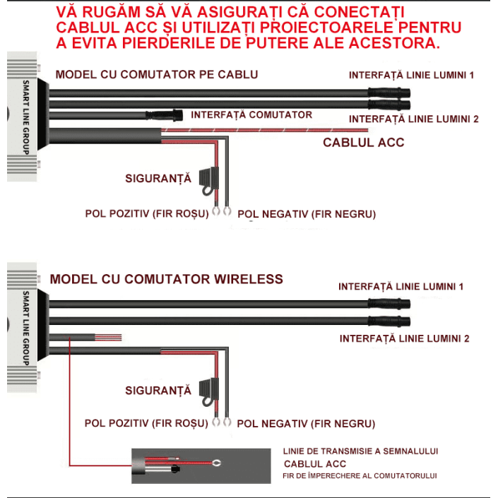Set 2 Proiectoare LED cu Lupă pentru Motocicletă - Dimensiuni Mici, Intensitate Reglabilă, Comandă Wireless, 8000LM Set 2 Proiectoare LED cu Lupă pentru Motocicletă - Dimensiuni Mici, Intensitate Reglabilă, Comandă Wireless, 8000LM